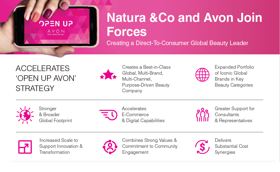 Natura &Co and Avon join forces to create a Direct-to-Consumer global  beauty leader
