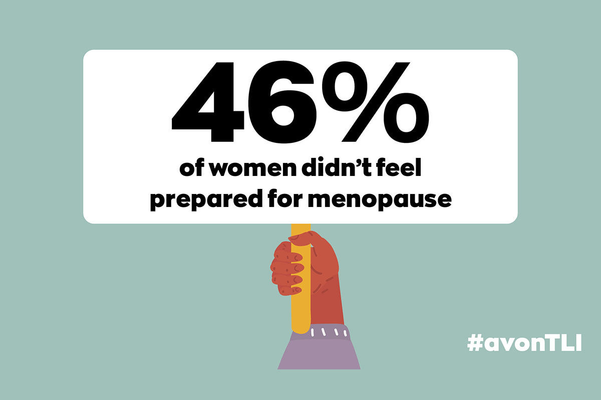 Menopause research